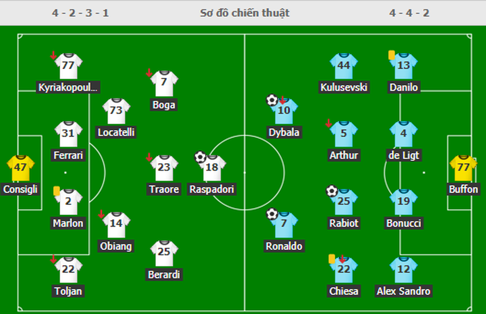 C.Ronaldo chạm cột mốc vĩ đại, Juventus giành chiến thắng quan trọng - 6