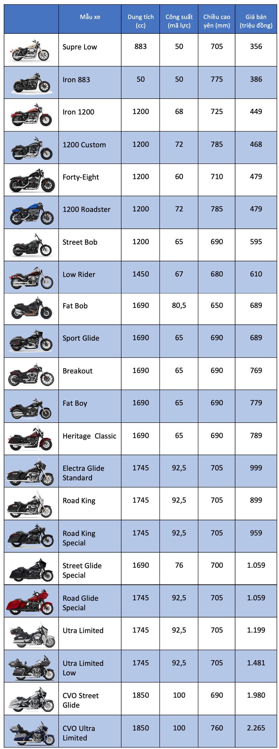 Bảng giá Harley-Davidson tháng 12/2019 - 1 Bảng giá Harley-Davidson tháng 12/2019 - 1