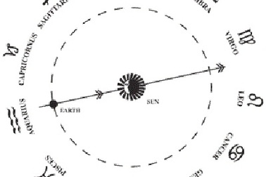 NASA phủ nhận việc thay đổi cung hoàng đạo