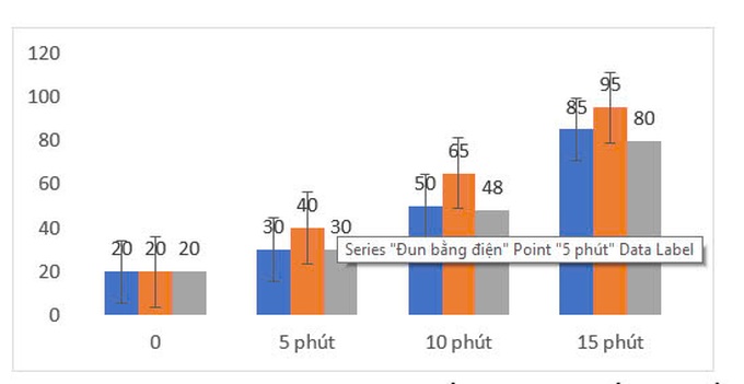Chế tạo nón thu nhiệt tận dụng nguồn năng lượng từ phế phẩm khi đốt cháy - 21 Chế tạo nón thu nhiệt tận dụng nguồn năng lượng từ phế phẩm khi đốt cháy - 21