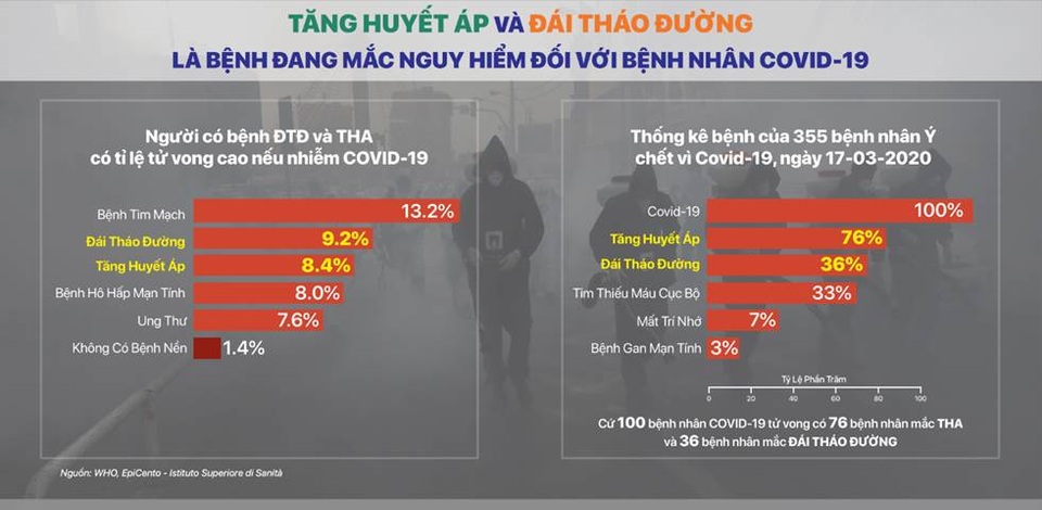Khuyến cáo phòng chống dịch Covid - 19 cho bệnh nhân tăng huyết áp và đái tháo đường - 1 Khuyến cáo phòng chống dịch Covid - 19 cho bệnh nhân tăng huyết áp và đái tháo đường - 1