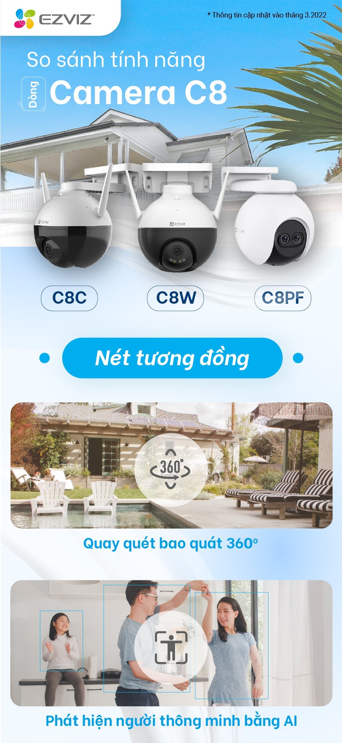 Camera an ninh C8PF có điểm gì khác biệt so với các đàn anh C8 - 1 Camera an ninh C8PF có điểm gì khác biệt so với các đàn anh C8 - 1