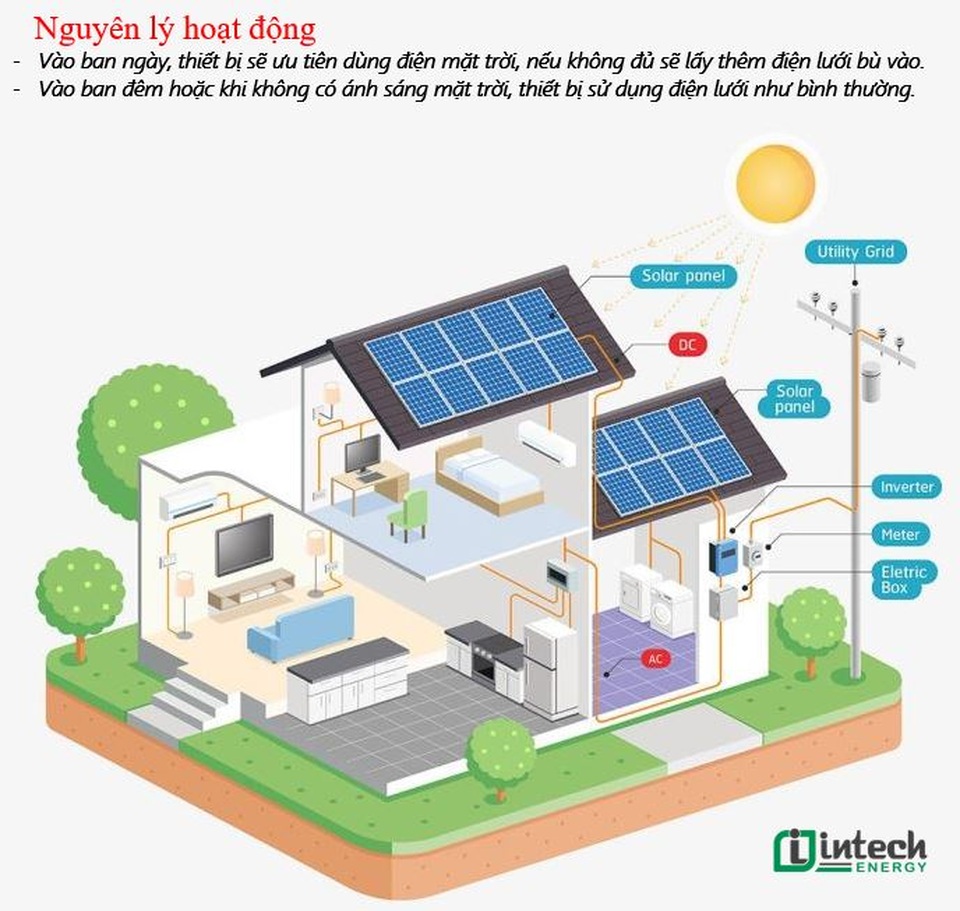 Lắp đặt điện năng lượng mặt trời có mang lại hiệu quả kinh tế? - 3 Lắp đặt điện năng lượng mặt trời có mang lại hiệu quả kinh tế? - 3