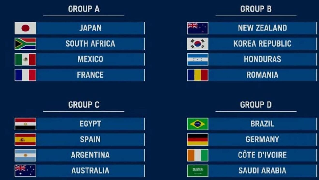 Lịch thi đấu và kết quả môn bóng đá nam Olympic Tokyo 2020 - 1