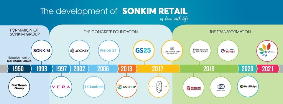 Tạp chí Global Brands vinh danh tập đoàn bán lẻ Sơn Kim Retail - 3 Tạp chí Global Brands vinh danh tập đoàn bán lẻ Sơn Kim Retail - 3