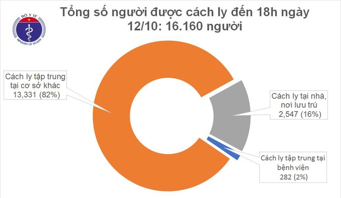 Một chuyên gia người Ấn Độ mắc COVID-19 - Ảnh 2.