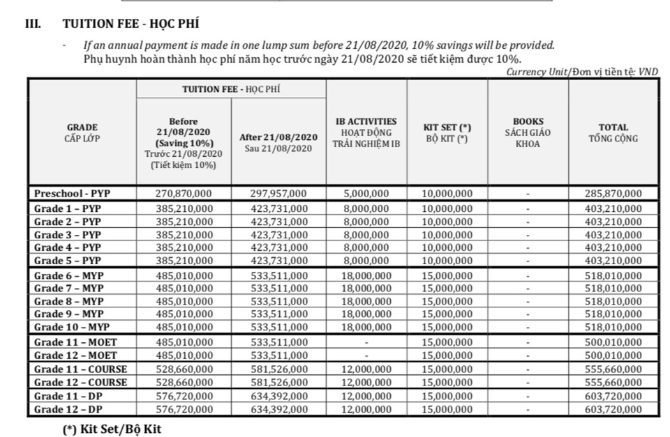 TPHCM: Học phí lớp 1 hơn nửa tỷ đồng ở trường quốc tế - 5 TPHCM: Học phí lớp 1 hơn nửa tỷ đồng ở trường quốc tế - 5