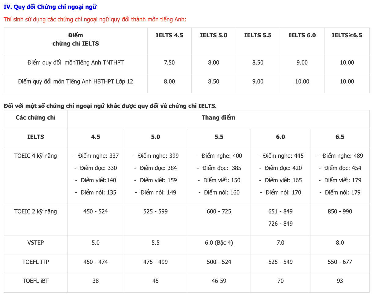 Đại học Công nghiệp TPHCM sử dụng điểm học bạ để xét tuyển 2025 - 3