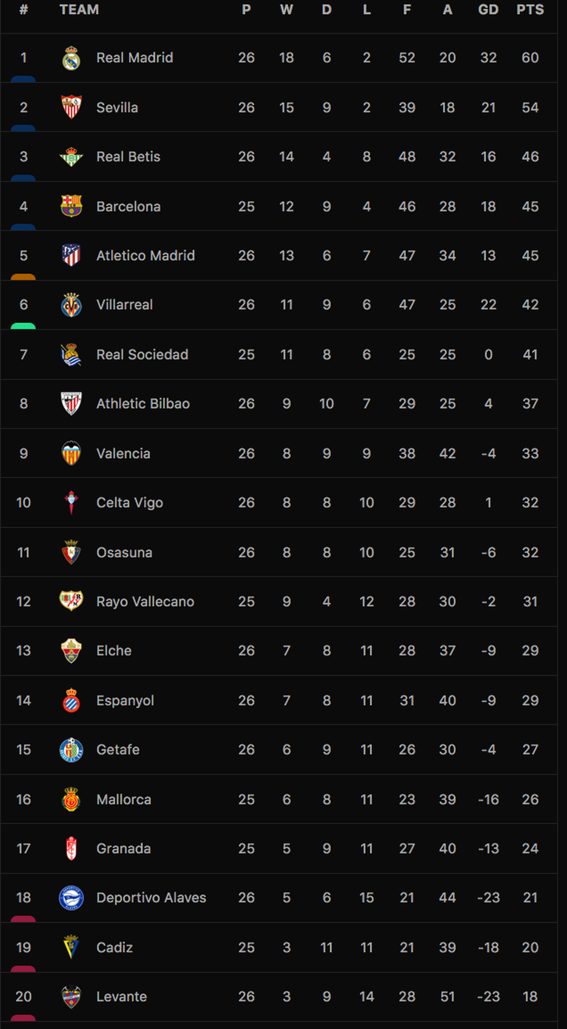 Thắng đậm Bilbao, Barcelona áp sát top 3 La Liga - 5 Thắng đậm Bilbao, Barcelona áp sát top 3 La Liga - 5