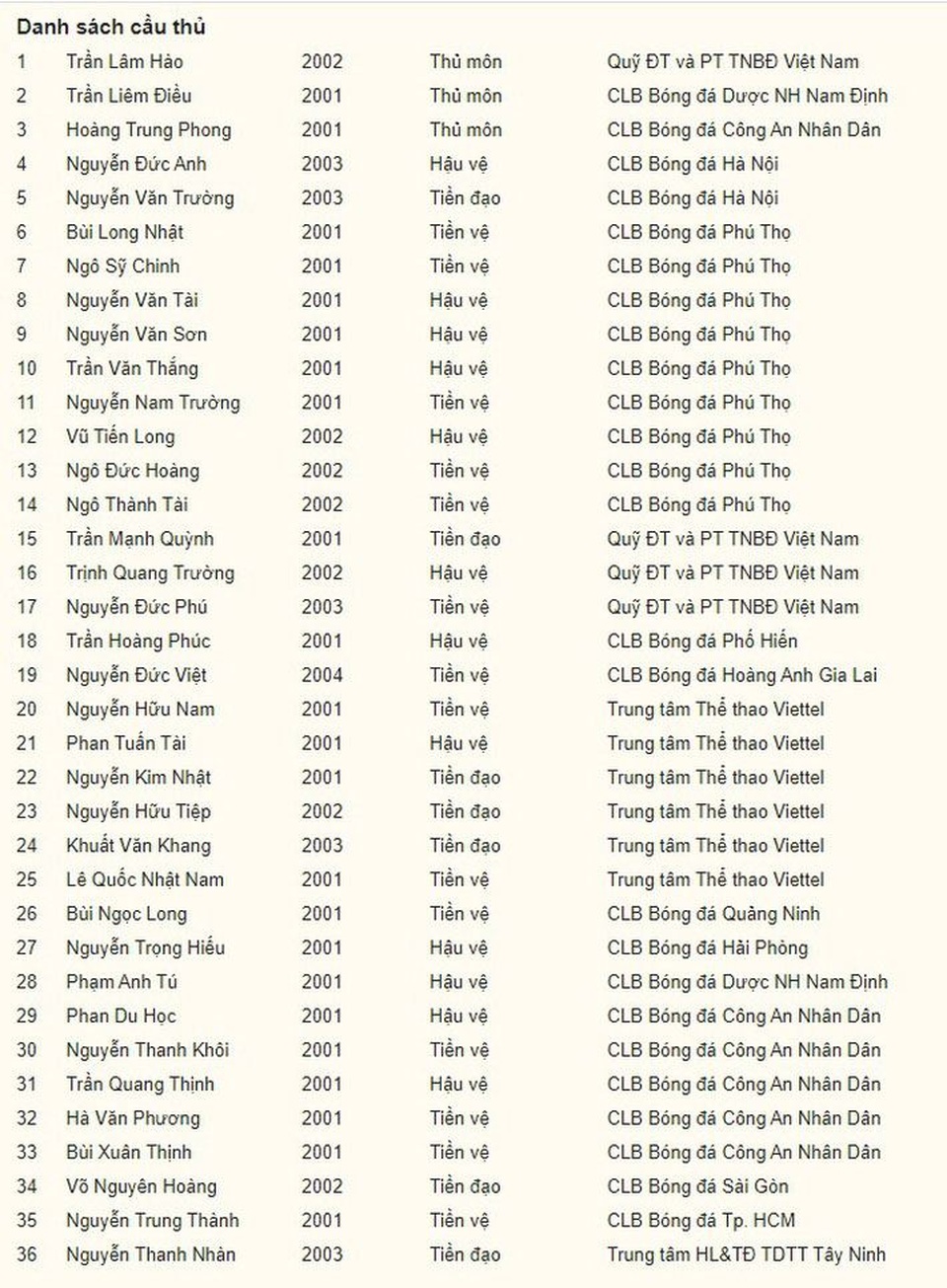 U19 Việt Nam hội quân chuẩn bị cho giải châu Á - 2 U19 Việt Nam hội quân chuẩn bị cho giải châu Á - 2