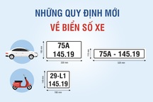 Biển số xe - Những quy định mới cần biết