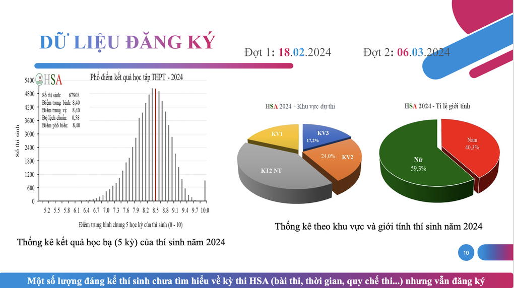 Top 10 trường có điểm thi đánh giá năng lực cao nhất 2024 - 2 Top 10 trường có điểm thi đánh giá năng lực cao nhất 2024 - 2