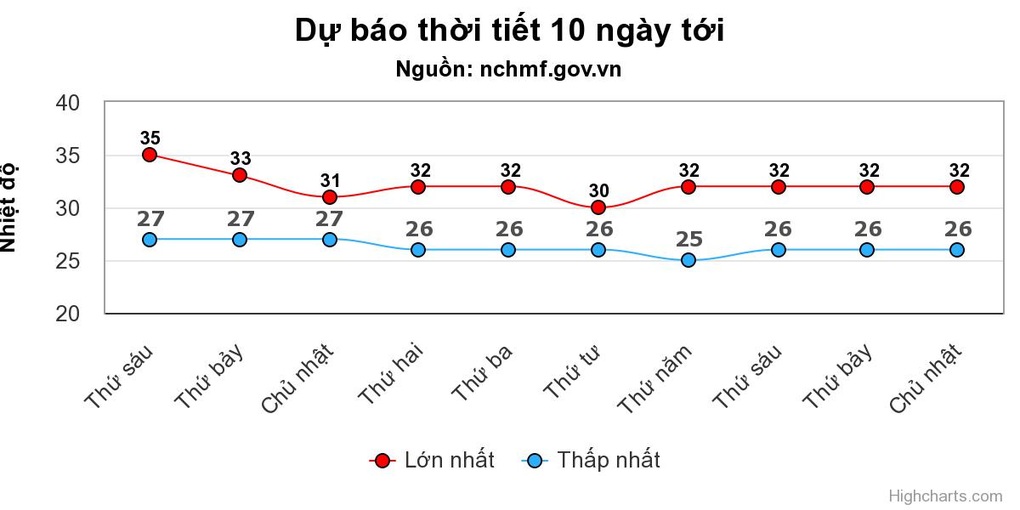 Mưa lớn sắp lan rộng khắp Bắc Bộ và Nam Bộ - 1