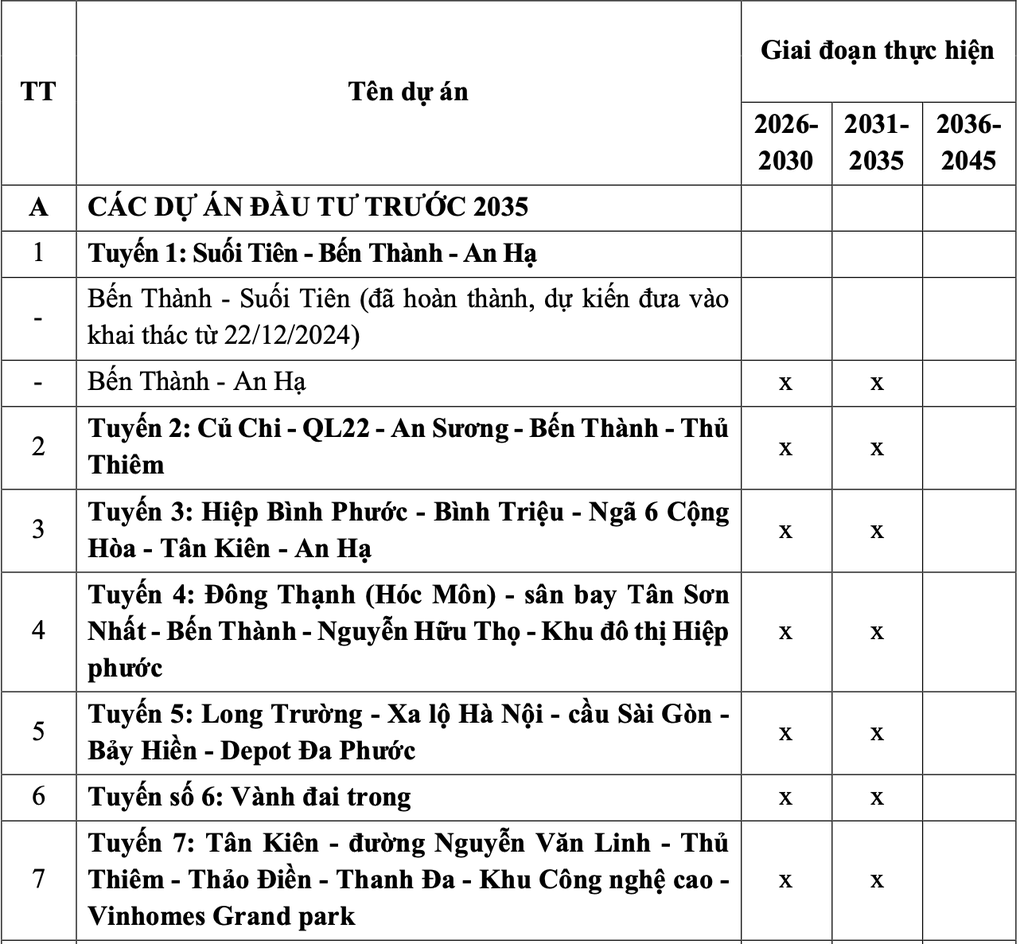 Những dự án đường sắt đô thị ở TPHCM có thể làm từ năm 2026 - 1 Những dự án đường sắt đô thị ở TPHCM có thể làm từ năm 2026 - 1