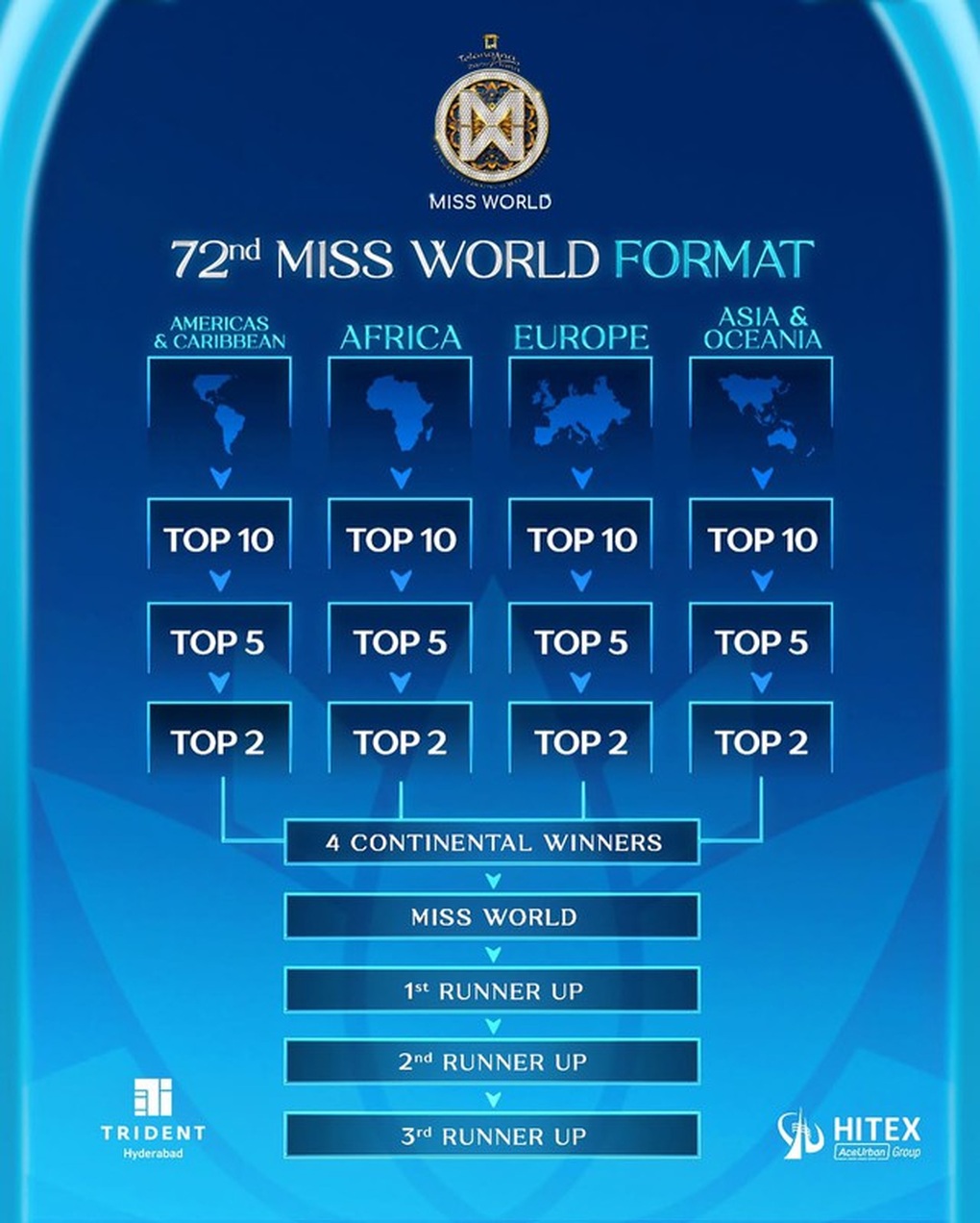 Ý Nhi lỡ cơ hội lọt thẳng top 40 Hoa hậu Thế giới 2025 - 2 Ý Nhi lỡ cơ hội lọt thẳng top 40 Hoa hậu Thế giới 2025 - 2