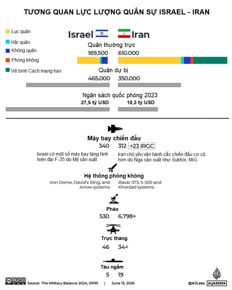 Những cách Iran có thể đáp trả cuộc không kích dữ dội của Mỹ - 4 Những cách Iran có thể đáp trả cuộc không kích dữ dội của Mỹ - 4
