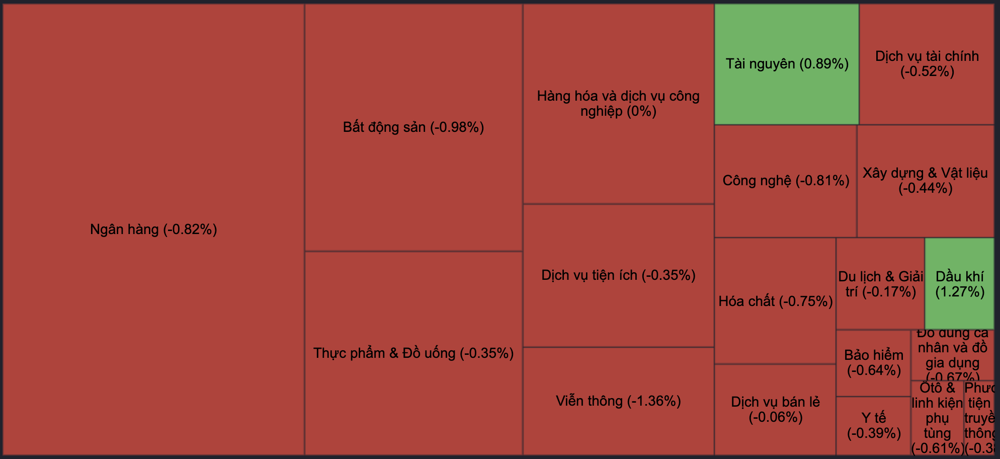 Chứng khoán "đuối sức", nguồn tiền khan hiếm đang chảy vào đâu?