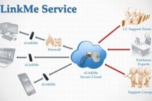 Dùng USB yêu cầu chuyên gia sửa máy tính, smartphone từ xa