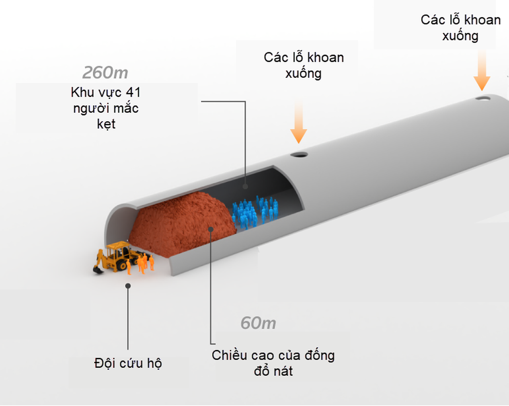 Hình ảnh đầu tiên của nhóm 41 người Ấn Độ mắc kẹt 9 ngày trong hầm - 2 Hình ảnh đầu tiên của nhóm 41 người Ấn Độ mắc kẹt 9 ngày trong hầm - 2