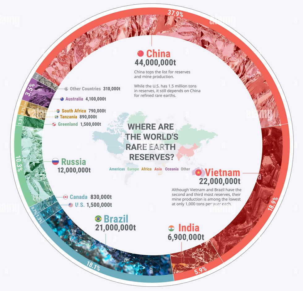 Trữ lượng đất hiếm của các quốc gia trên thế giới (Ảnh: Alamy). Trữ lượng đất hiếm của các quốc gia trên thế giới (Ảnh: Alamy).