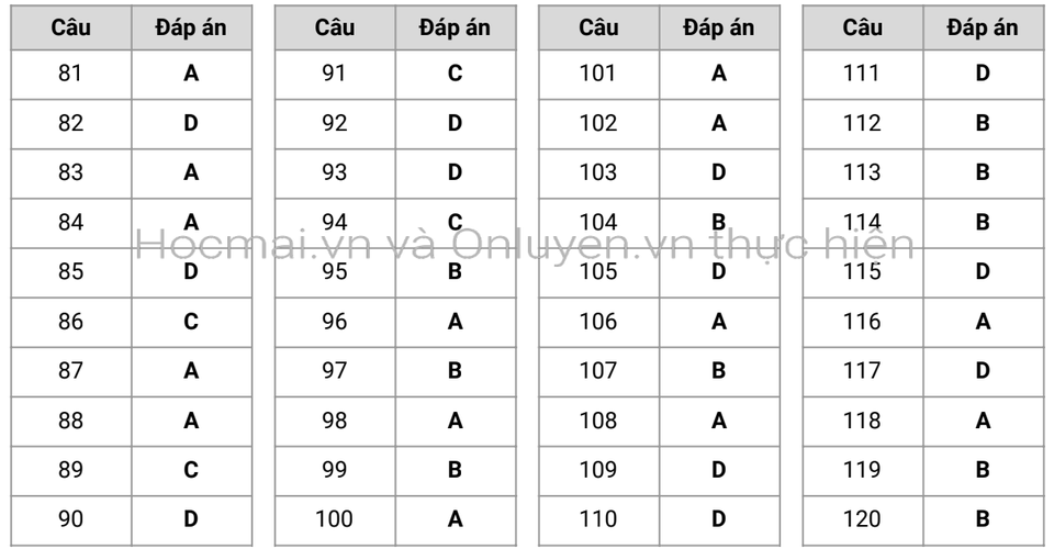 Gợi ý đáp án môn Giáo dục công dân: Thí sinh tự tin gặt điểm cao - 6 Gợi ý đáp án môn Giáo dục công dân: Thí sinh tự tin gặt điểm cao - 6