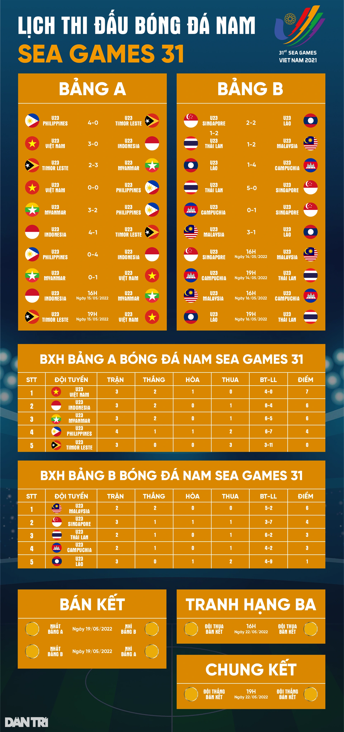 Bất ngờ với giá vé xem trận chung kết bóng đá nam SEA Games 31 - 2 Bất ngờ với giá vé xem trận chung kết bóng đá nam SEA Games 31 - 2