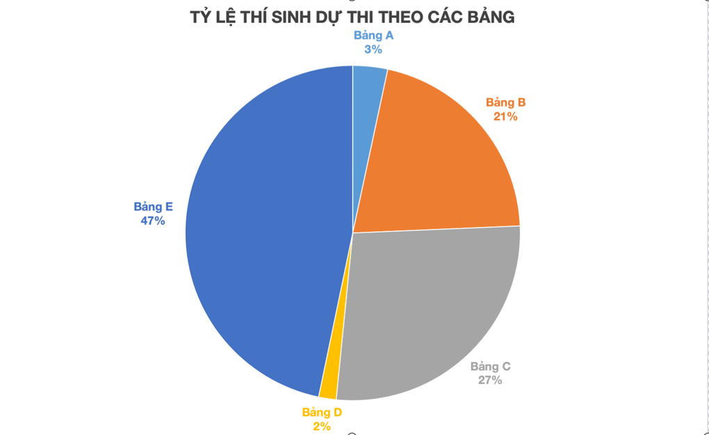 Cuộc thi “50 năm Thành phố trong tôi 1976-2026” nhận hơn 21.500 bài dự thi - 2 Cuộc thi “50 năm Thành phố trong tôi 1976-2026” nhận hơn 21.500 bài dự thi - 2
