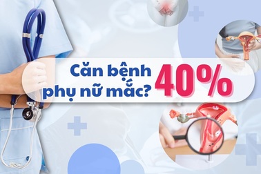 Nhận diện nhóm có nguy cơ cao mắc u xơ tử cung