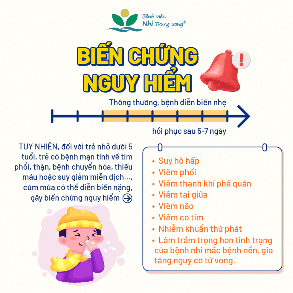 Phải đặt ECMO sau vài ngày sụt sịt, bệnh cúm mùa có nguy hiểm? - 9 Phải đặt ECMO sau vài ngày sụt sịt, bệnh cúm mùa có nguy hiểm? - 9