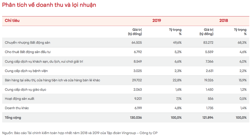 Ông Phạm Nhật Vượng: “Chấp nhận thua thiệt”, “làm điều chưa ai làm” - 2 Ông Phạm Nhật Vượng: “Chấp nhận thua thiệt”, “làm điều chưa ai làm” - 2
