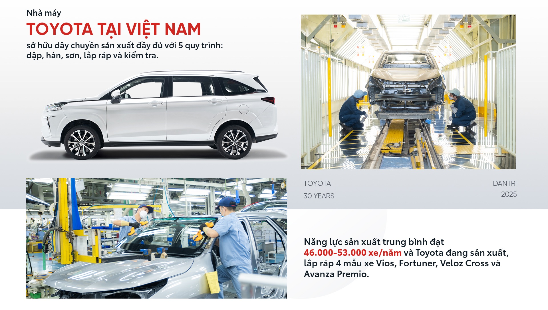 Toyota 30 năm: Hành trình của sự thấu hiểu, cống hiến và chuyển mình cùng đất nước - 7