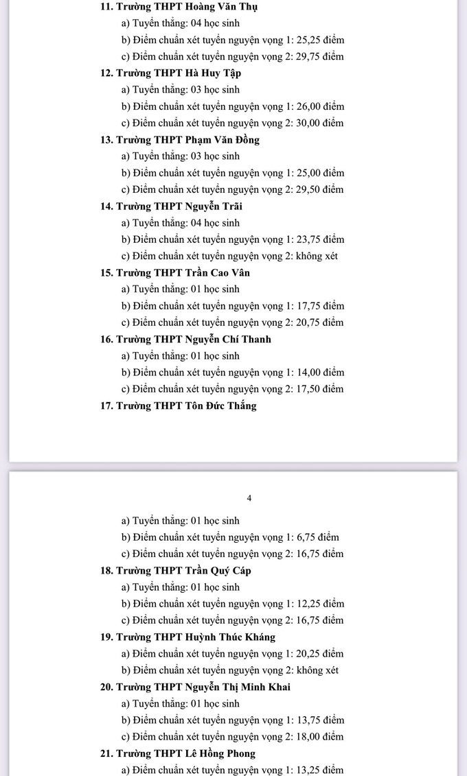 Khánh Hòa công bố điểm chuẩn vào lớp 10 năm học 2021-2022 - Ảnh 3.