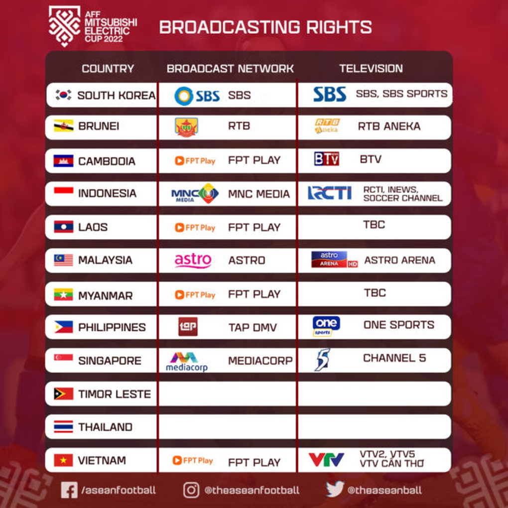 Thái Lan chưa sở hữu bản quyền truyền hình AFF Cup 2022 - 2 Thái Lan chưa sở hữu bản quyền truyền hình AFF Cup 2022 - 2