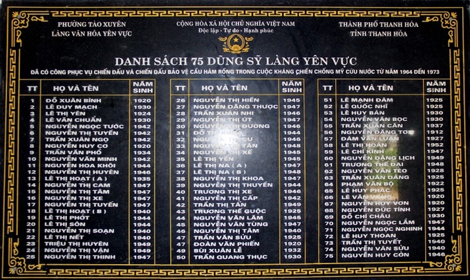 Danh sách 75 dũng sĩ làng Yên Vực