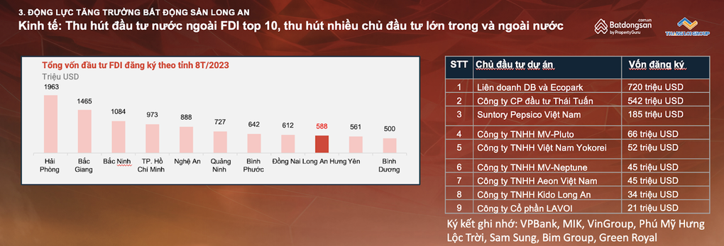 Long An - Đối trọng phát triển kinh tế so với Bình Dương - 1 Long An - Đối trọng phát triển kinh tế so với Bình Dương - 1