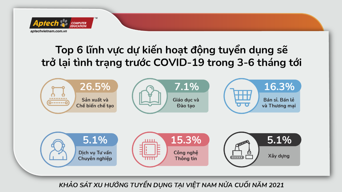 Ngành CNTT - vaccine hữu hiệu ngăn chặn virus thất nghiệp hậu đại dịch - 1 Ngành CNTT - vaccine hữu hiệu ngăn chặn virus thất nghiệp hậu đại dịch - 1