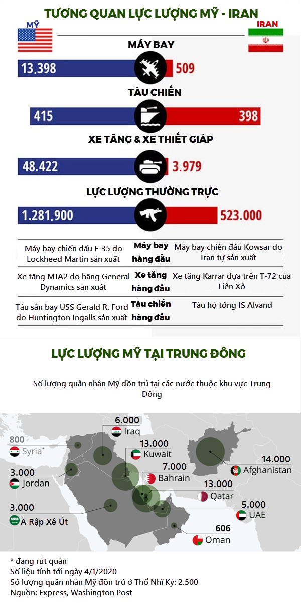 “Chảo lửa” Trung Đông khó hạ nhiệt trong một sớm một chiều - 7 “Chảo lửa” Trung Đông khó hạ nhiệt trong một sớm một chiều - 7