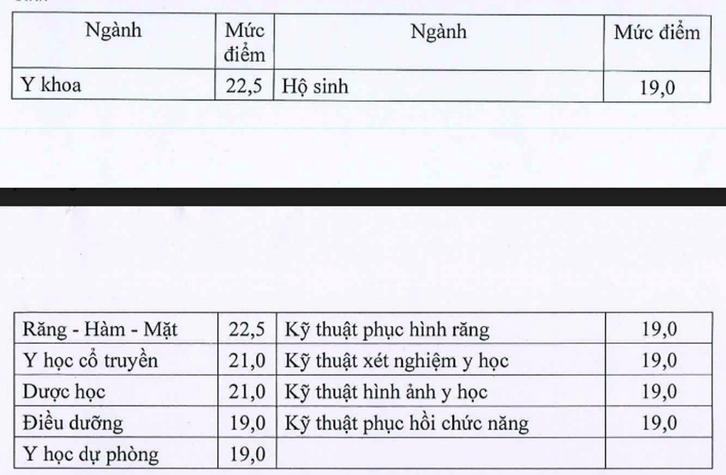 Bộ Giáo dục công bố điểm sàn nhóm ngành y dược năm 2024 - 2