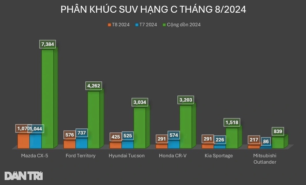 Ford Territory 2025 xuất hiện cùng diện mạo lạ, chờ về Việt Nam đấu CX-5 - 11