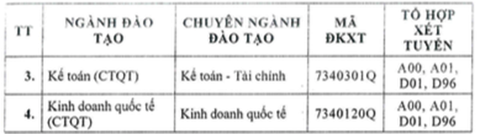 Điểm sàn xét tuyển của ĐH Công nghệ TPHCM, ĐH Tài chính - Marketing - 8 Điểm sàn xét tuyển của ĐH Công nghệ TPHCM, ĐH Tài chính - Marketing - 8