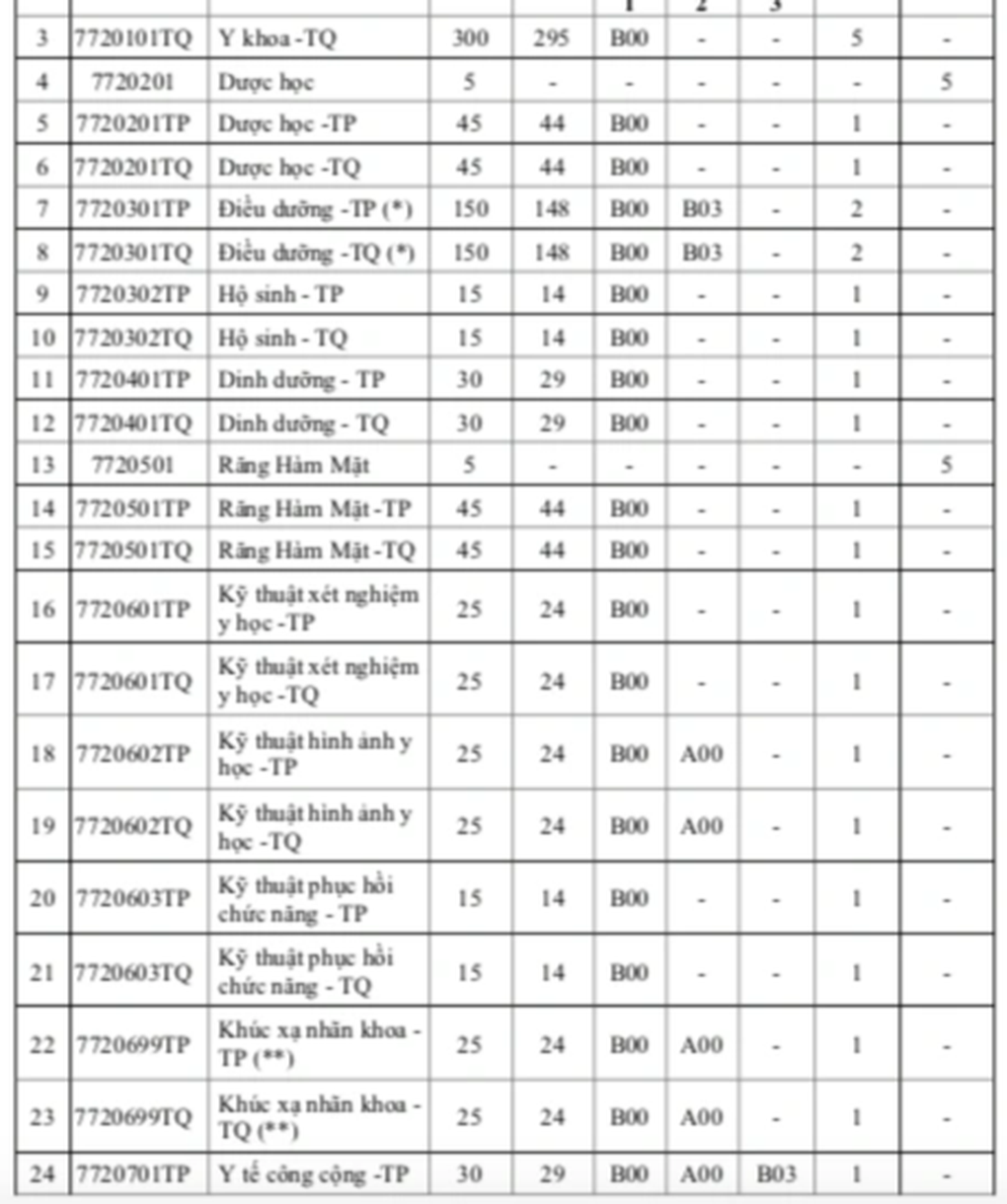 Trường đại học từng khiến học sinh sốt ruột công bố phương án tuyển sinh - 2