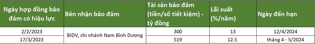 Lộ diện những khoản tiền không phải dạng vừa của nhà ông Trần Quí Thanh - 2 Lộ diện những khoản tiền không phải dạng vừa của nhà ông Trần Quí Thanh - 2