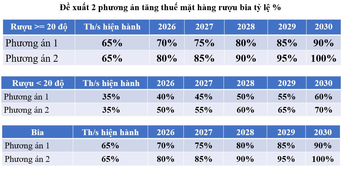 View - Cái giá đắt vì rượu bia rẻ: Cần mạnh tay trong áp thuế tiêu thụ đặc biệt | Báo Dân trí