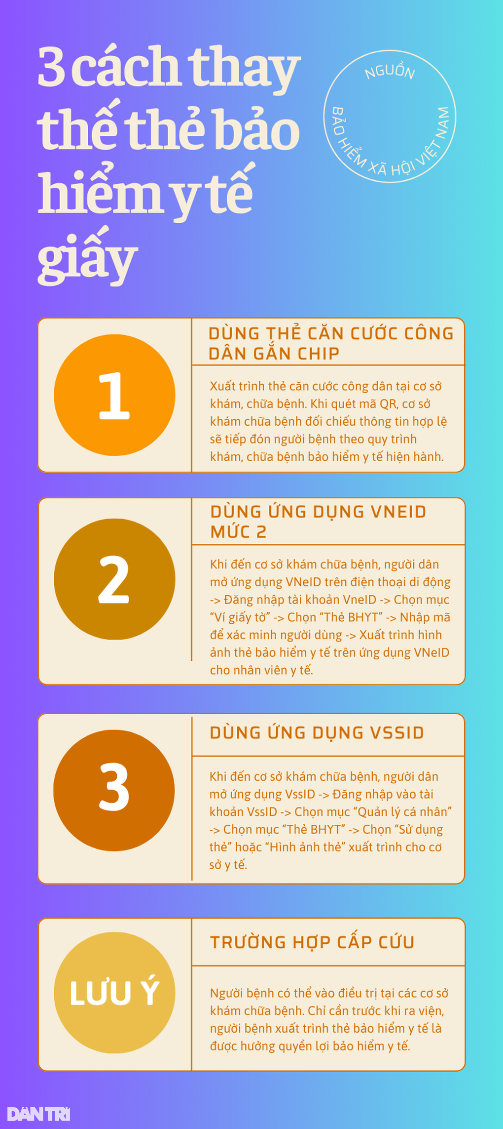 3 cách đi khám bệnh không cần xuất trình thẻ bảo hiểm y tế giấy - 1 3 cách đi khám bệnh không cần xuất trình thẻ bảo hiểm y tế giấy - 1