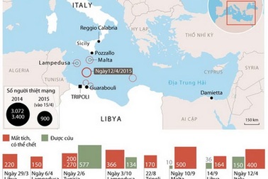 [Infographics] Những thảm họa của người nhập cư ở Địa Trung Hải