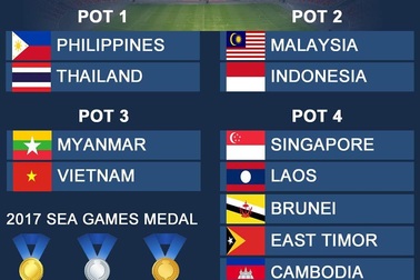 Lùi lịch bốc thăm SEA Games 30, U22 Việt Nam chờ đối thủ ở vòng bảng