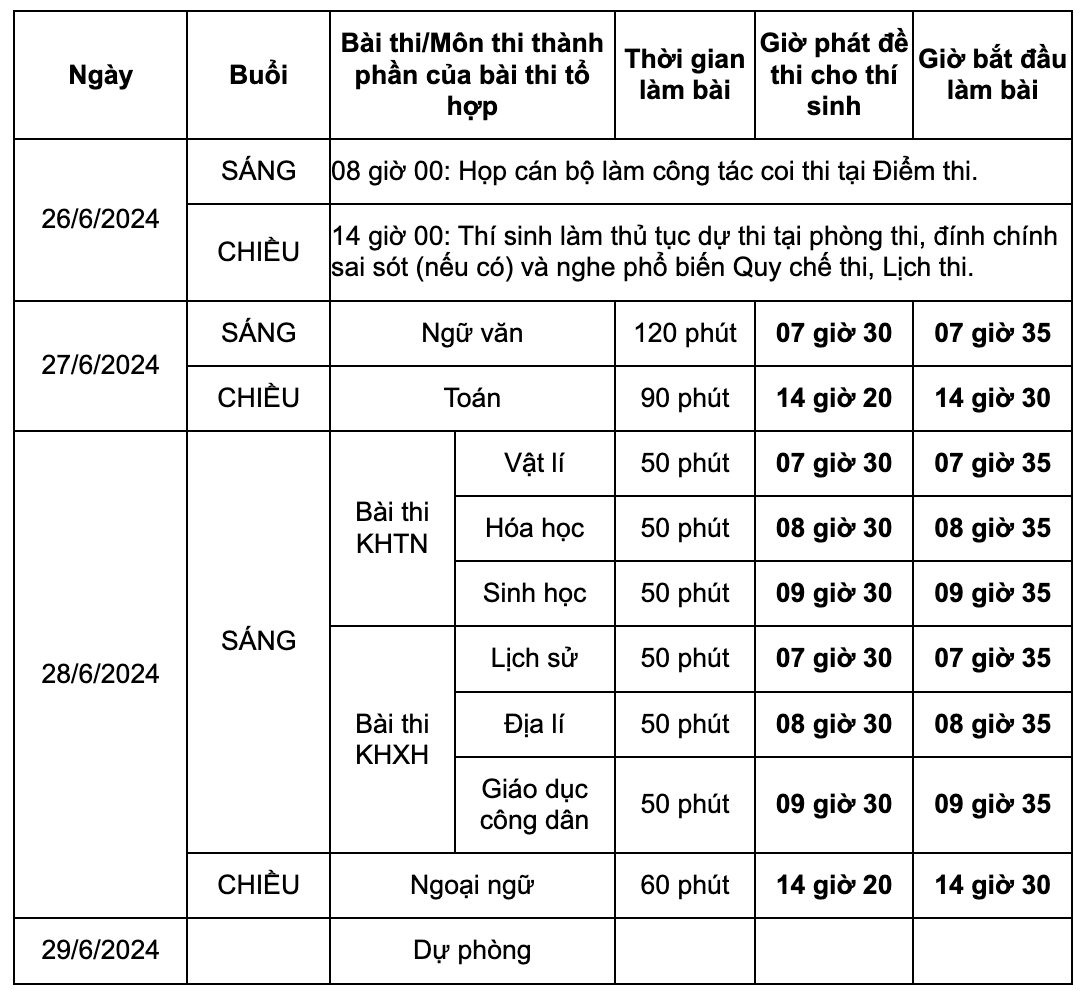 Hanoi er bekymret for at avstanden på 25 meter fra lagringsområdet til eksamensrommet ikke er trygg nok - 2 Hà Nội lo ngại khoảng cách 25m từ nơi để đồ đến phòng thi chưa đủ an toàn - 2