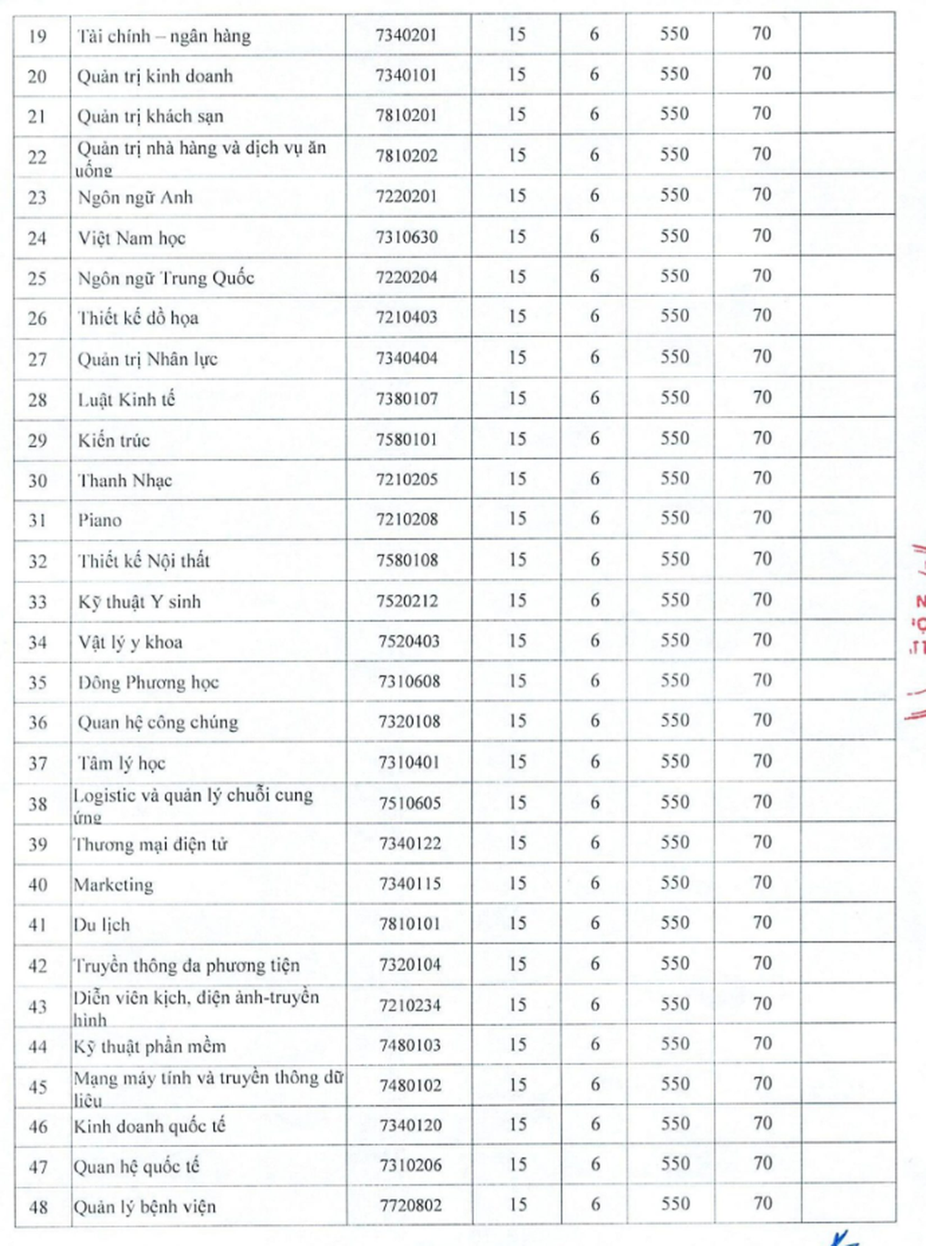 Điểm chuẩn trúng tuyển Trường Đại học Nguyễn Tất Thành năm 2024 - 2