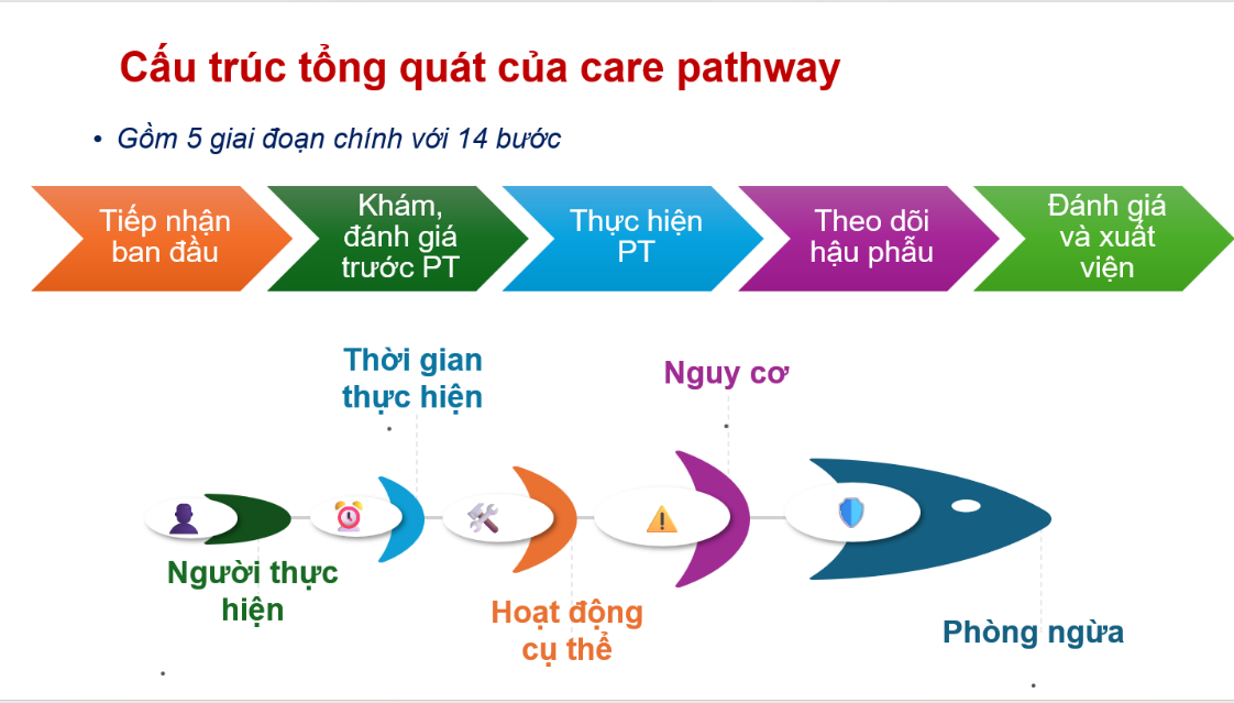 Người phụ nữ từ Hà Nội vào TPHCM cầu cứu vì gò má bỗng dưng chảy mủ - 3