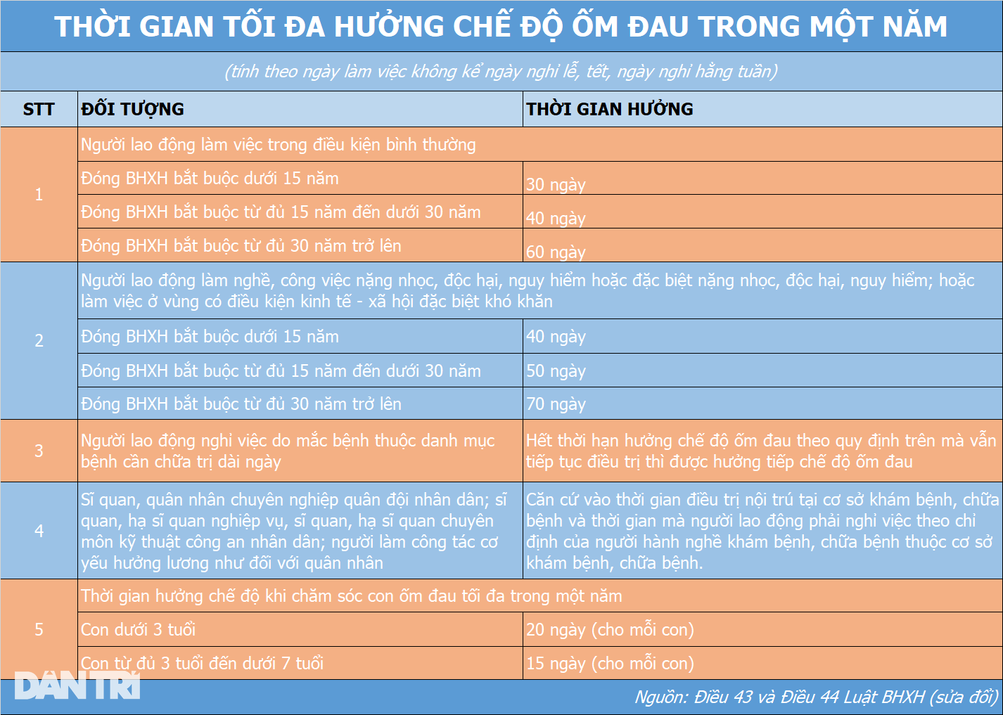 Mức hưởng trợ cấp ốm đau mới, người lao động cần biết - 3